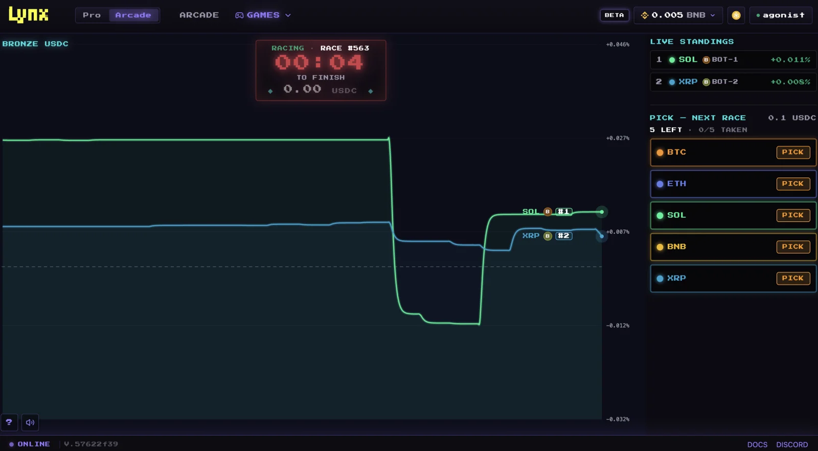 Lynx Arcade Quicky round showing competing crypto price lines, live standings, and player picks