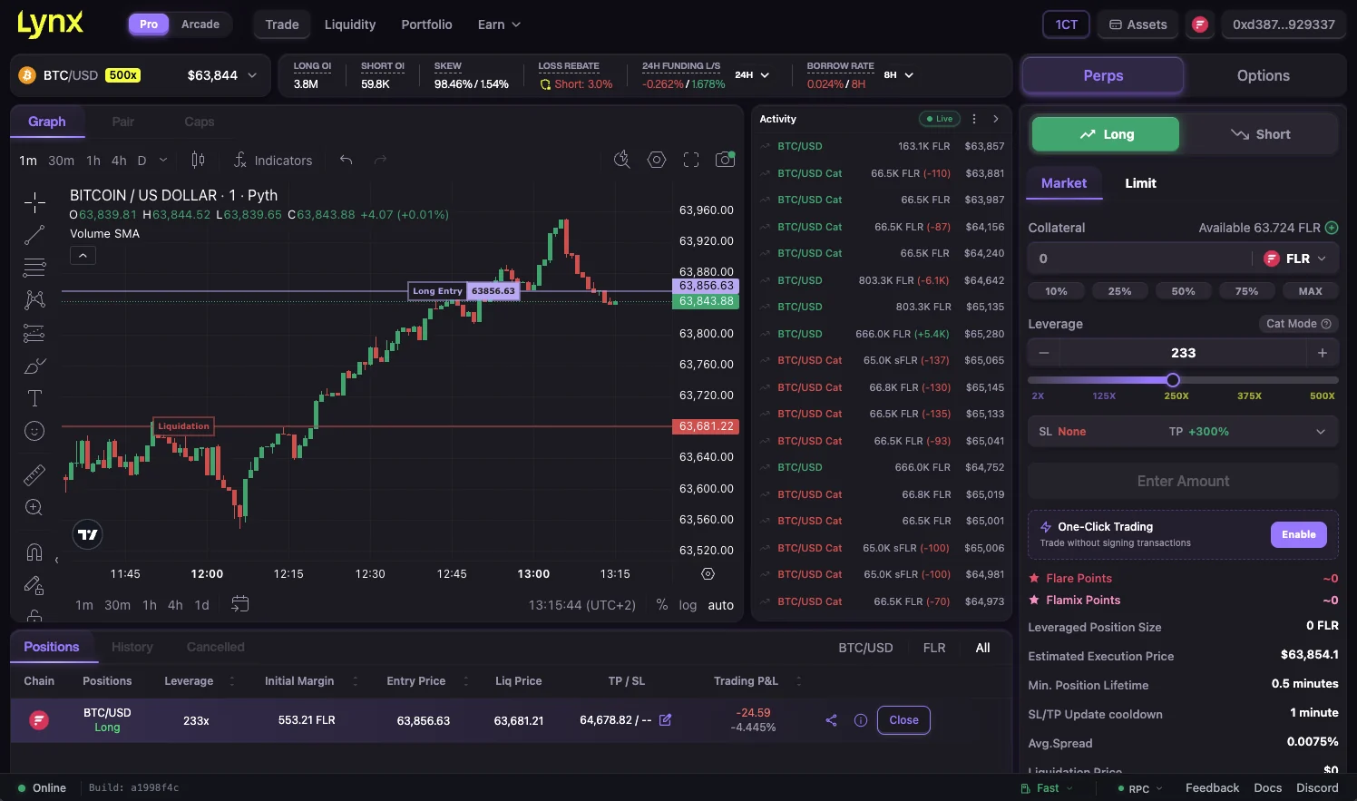 Lynx perpetual trading terminal showing the BTC/USD chart, market activity, and position controls